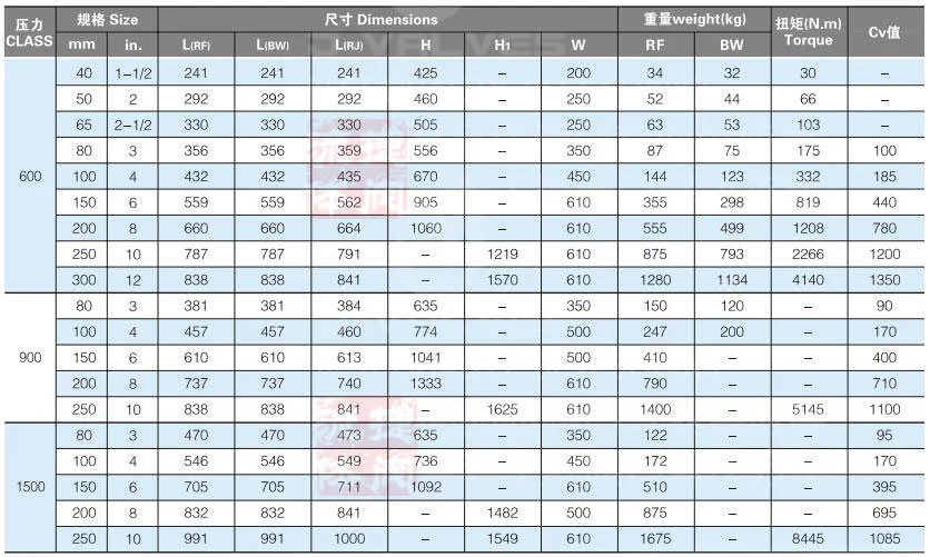 Industrial Flange or Bw Ends Cast Iron & Forged Stainless Steel Gate Check Globe Valve J-Valves