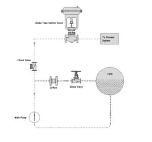 Automatic Pump Recirculation Valves Pump Protection Valve