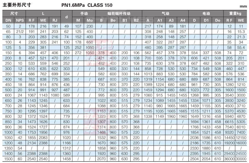 Double Block and Bleed Dbb Ball Valve with Bleed Valve China Price List