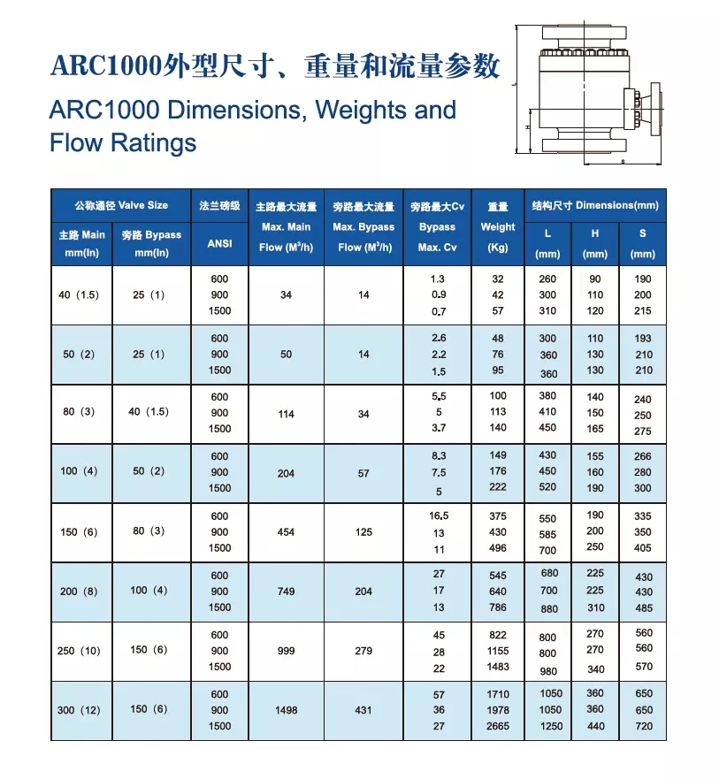 Automatic Pump Outlet Check Valve Recirculation Control Valve