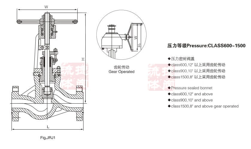 Industrial Flange or Bw Ends Cast Iron & Forged Stainless Steel Gate Check Globe Valve J-Valves