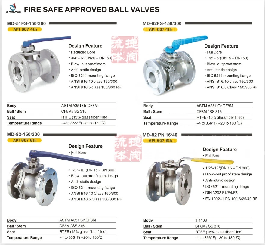 Special Steel Titanium Alloy DN20 Floating Tpye RF Ball Valve Pn16