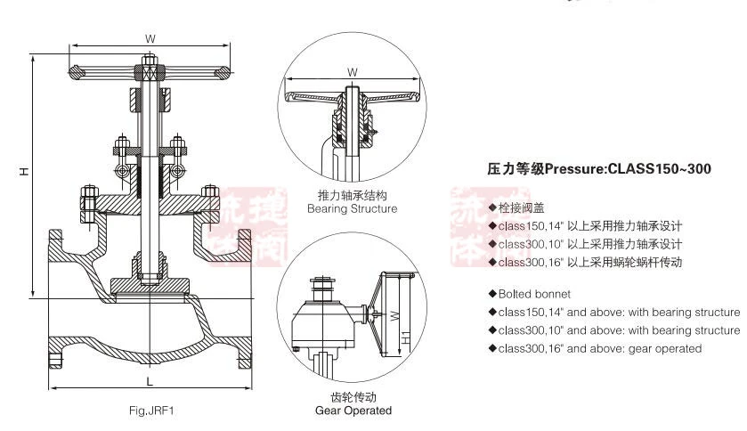 Industrial Flange or Bw Ends Cast Iron & Forged Stainless Steel Gate Check Globe Valve J-Valves